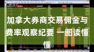 加拿大券商交易佣金与费率观察纪要 一图读懂